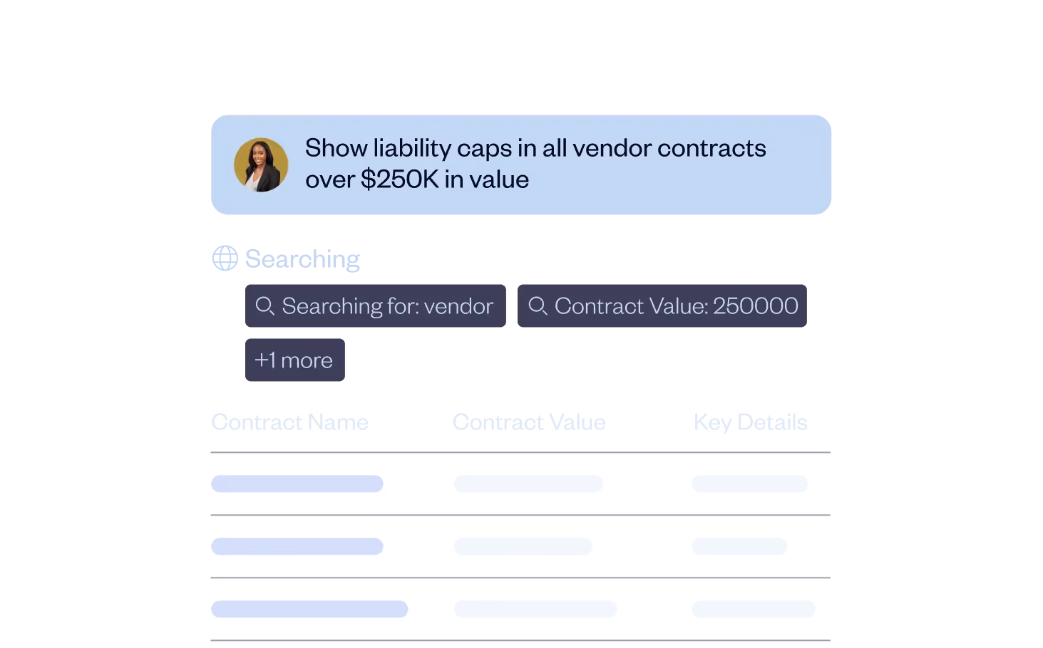 User query asking to show liability caps in vendor contracts over $250K, with active search filters for vendor and contract value, and a table listing contract name, value, and key details.