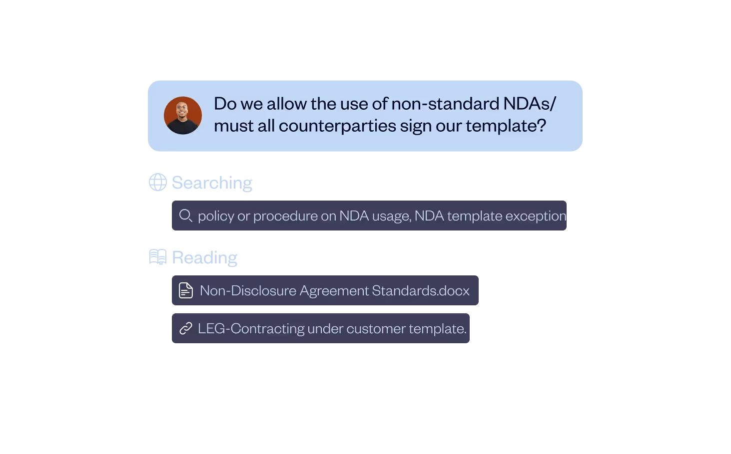 Chat message asking if non-standard NDAs are allowed or if all counterparties must sign the template, followed by search and reading suggestions related to NDA policies and templates.