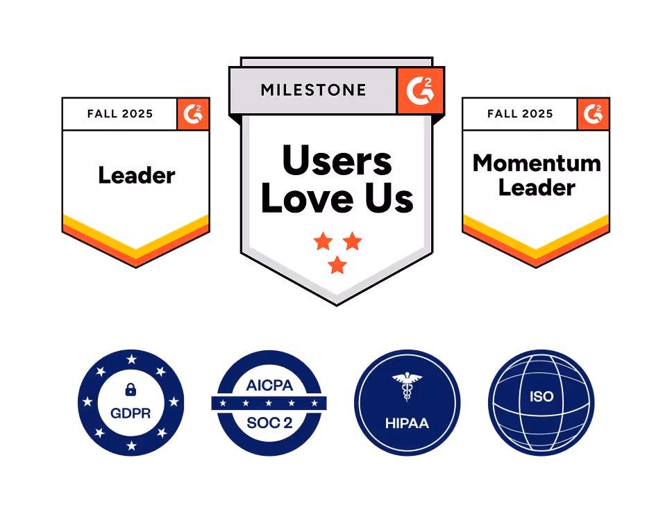 G2 badges for Fall 2025 including Leader, Momentum Leader, and Milestone Users Love Us with three stars; icons for GDPR, AICPA SOC 2, HIPAA, and ISO compliance.
