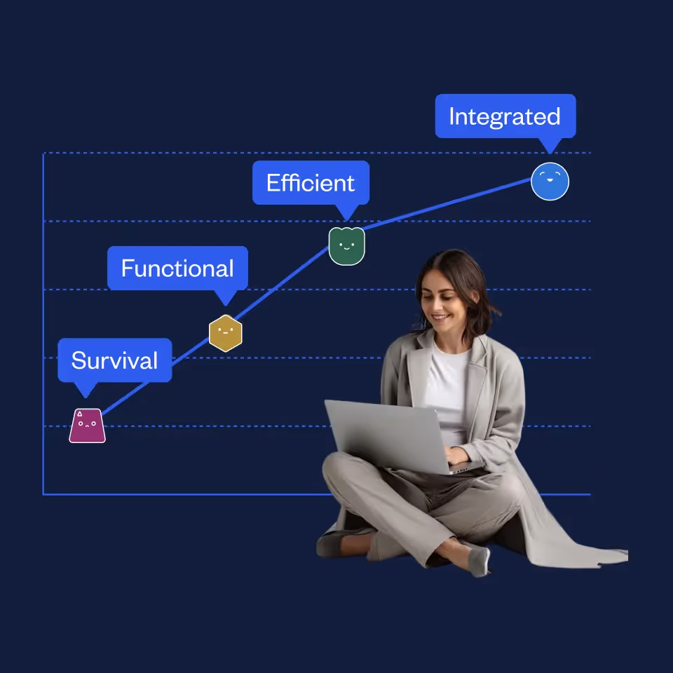 Ascending chart with labeled points: Survival, Functional, Efficient, Integrated, next to a smiling woman sitting cross-legged with a laptop.