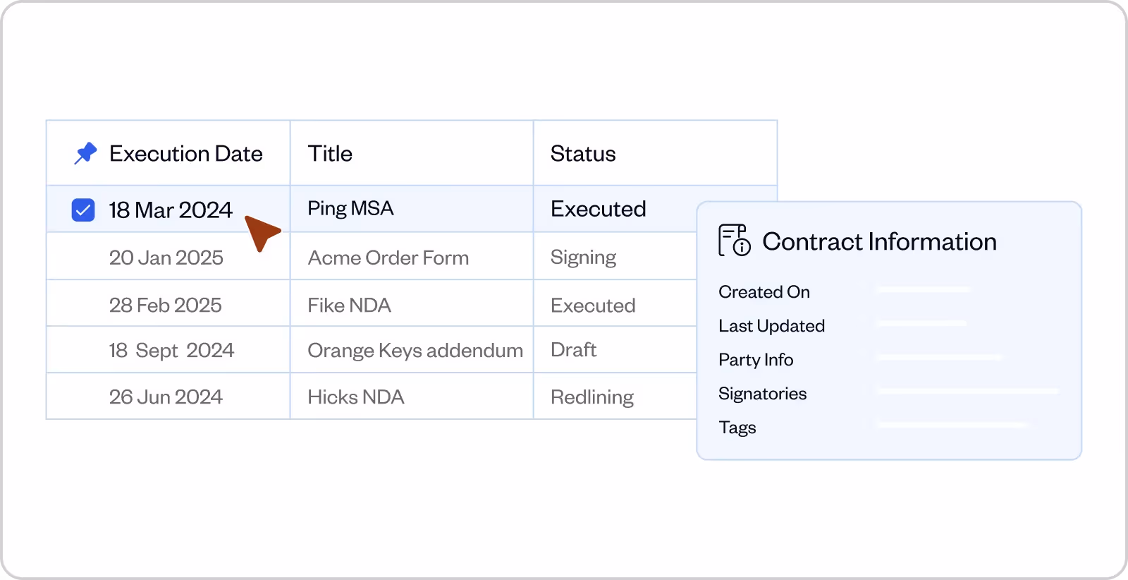 Table listing contracts with columns Execution Date, Title, and Status; first row with date 18 Mar 2024, title Ping MSA, status Executed is selected, with Contract Information panel showing created on, last updated, party info, signatories, and tags.