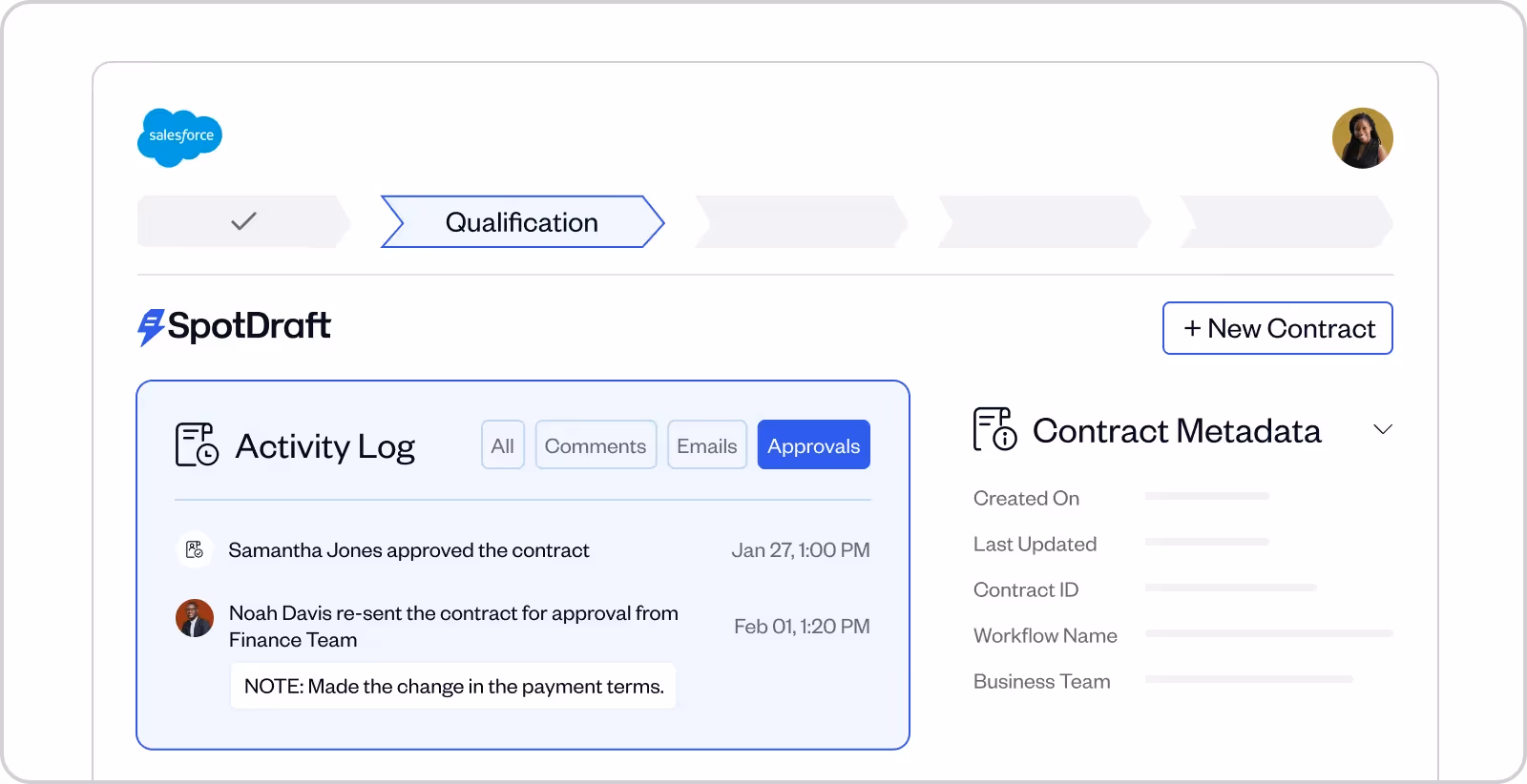 Salesforce interface showing SpotDraft contract activity log with approvals by Samantha Jones and Noah Davis, and contract metadata section.