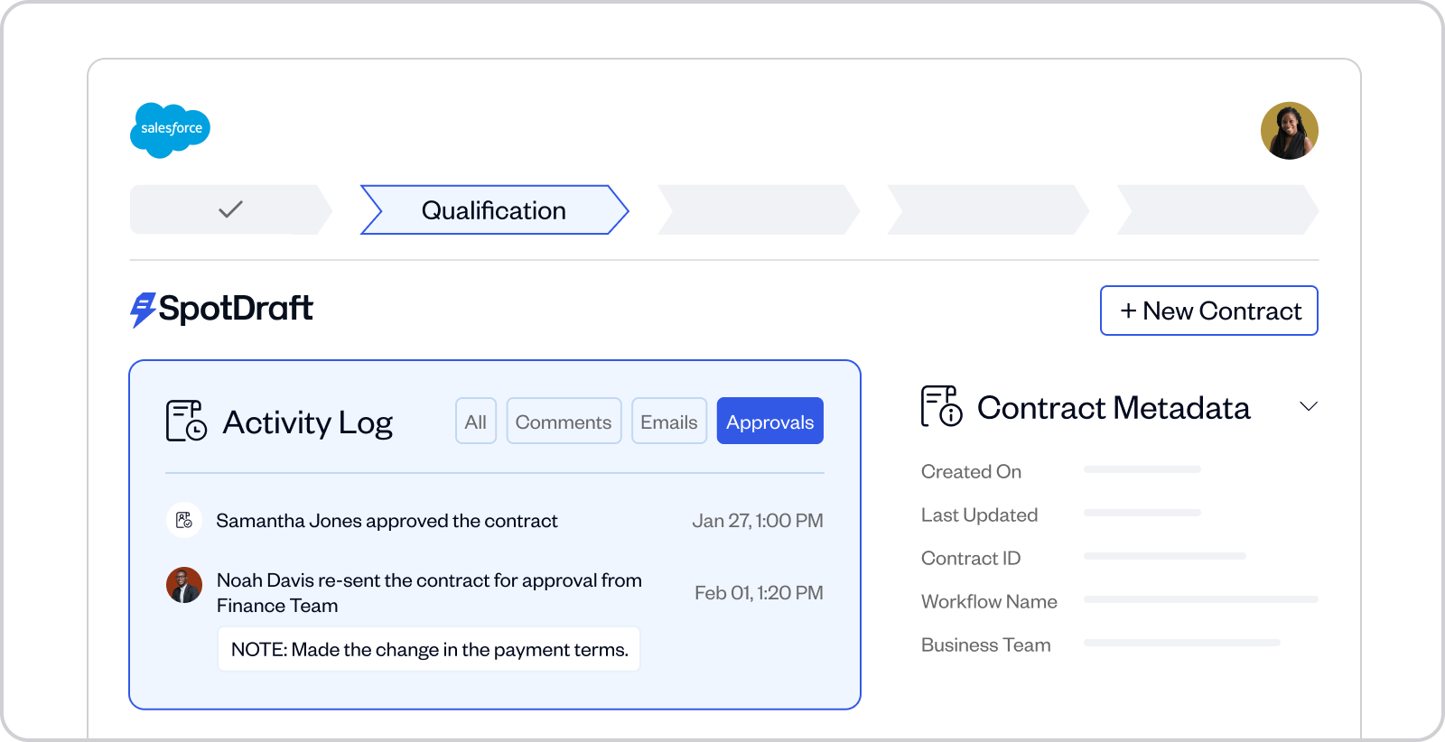 Salesforce interface showing SpotDraft contract activity log with approvals by Samantha Jones and Noah Davis, and contract metadata section.