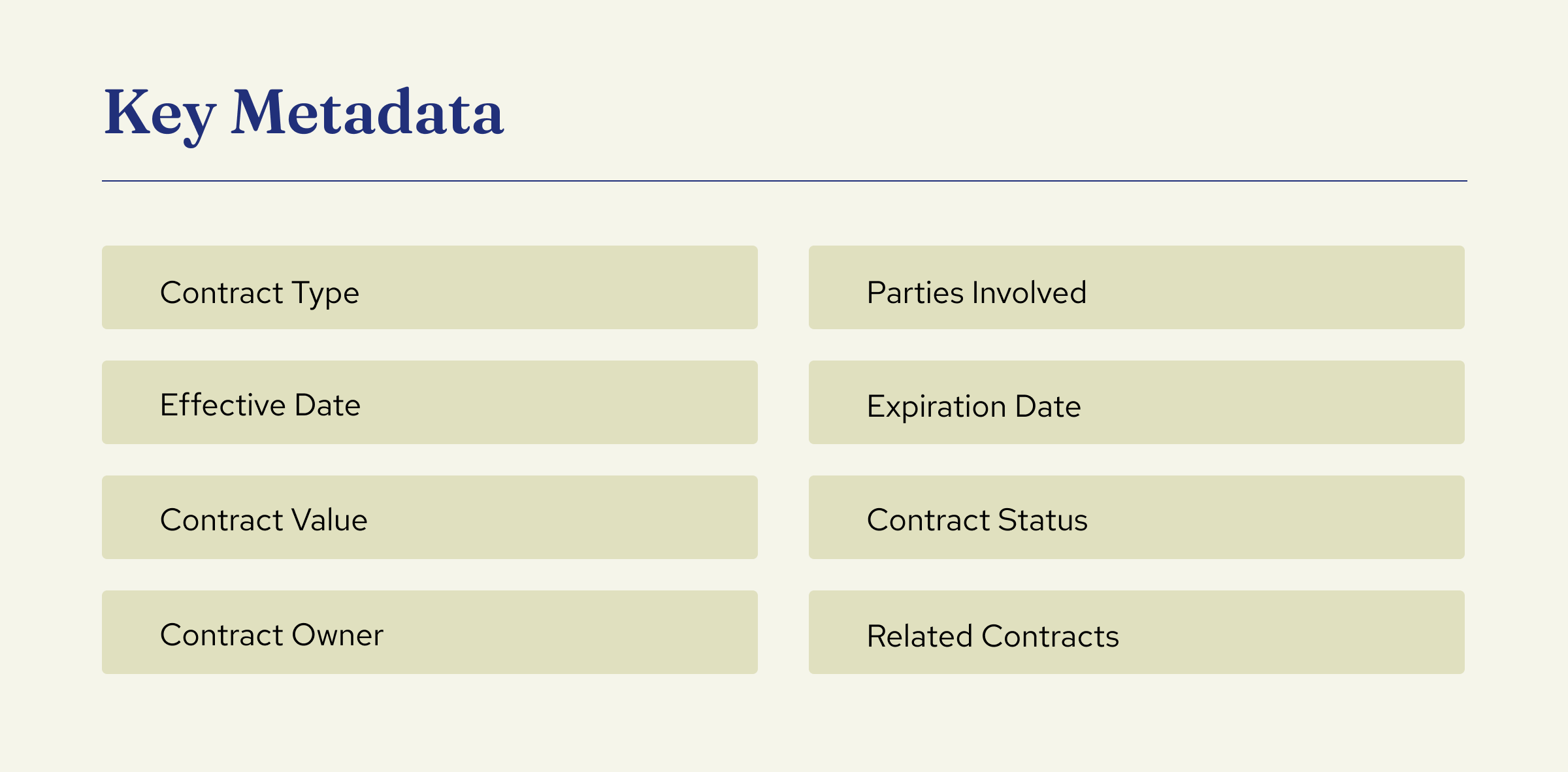 Key metadata to extract from contracts