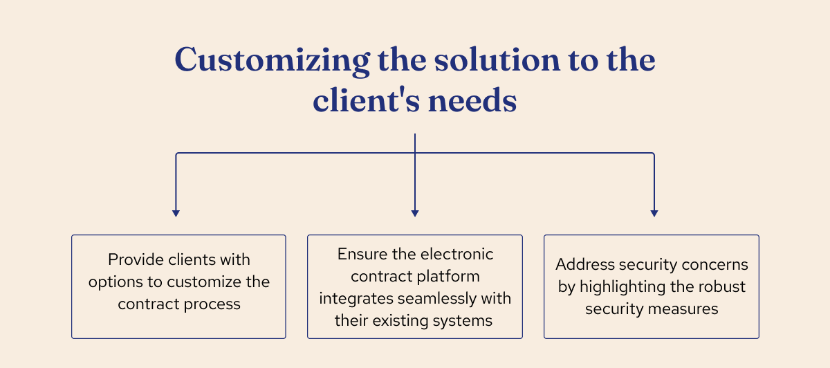 Customizing the e-signature solution to the client’s needs