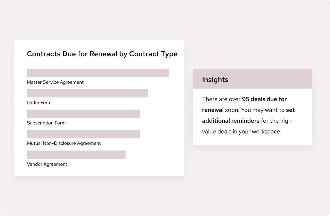 SpotDraft's reporting capabilities allow you to get data on contract management