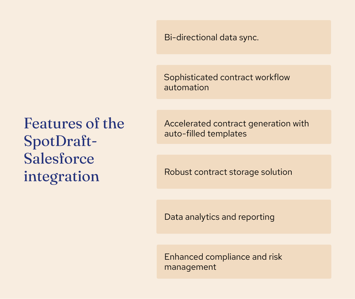 Features of the SpotDraft-Salesforce integration
