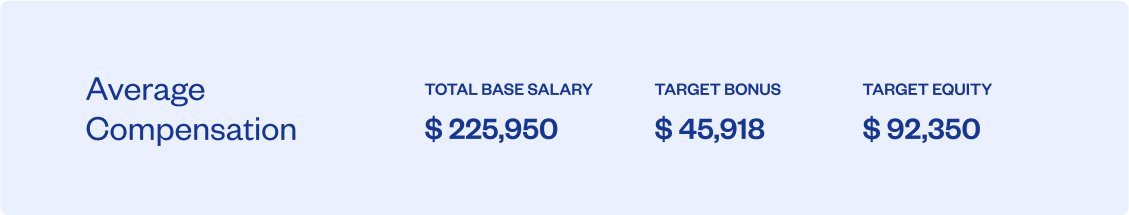 Average Associate General Counsel Compensation