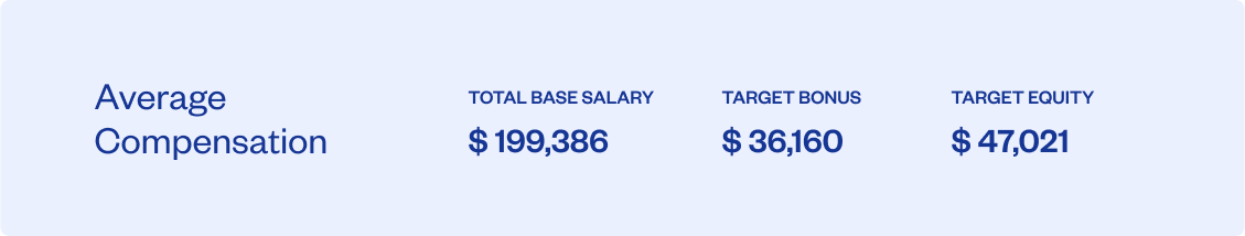 Average Senior Corporate Counsel Compensation