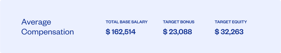 Average Corporate Counsel Compensation