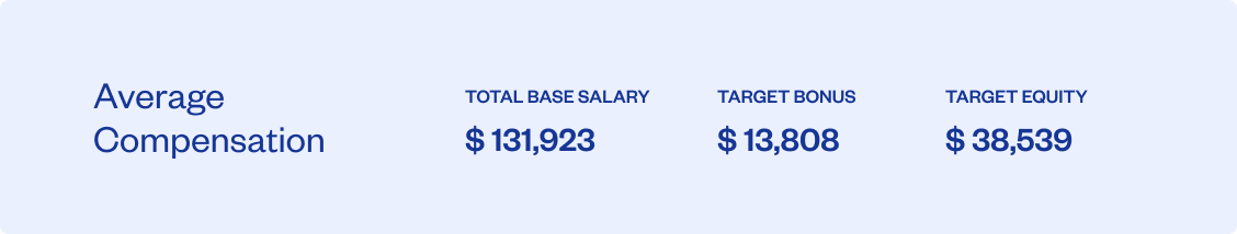 Components of an Associate General Counsel's Salary