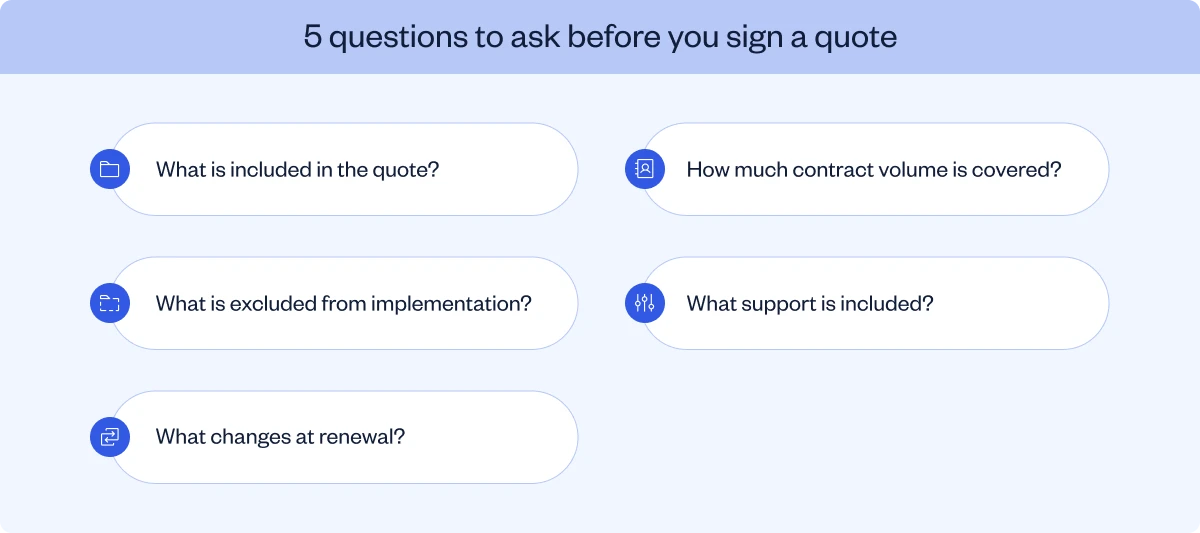 Questions buyers should check before signing a Conga quote
