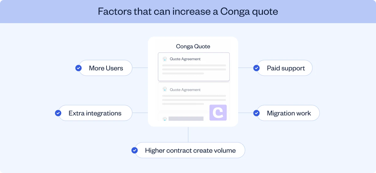 Key factors that can increase a Conga quote