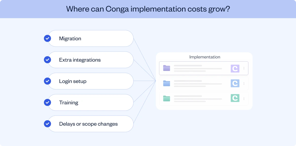 Areas where Conga implementation costs can increase
