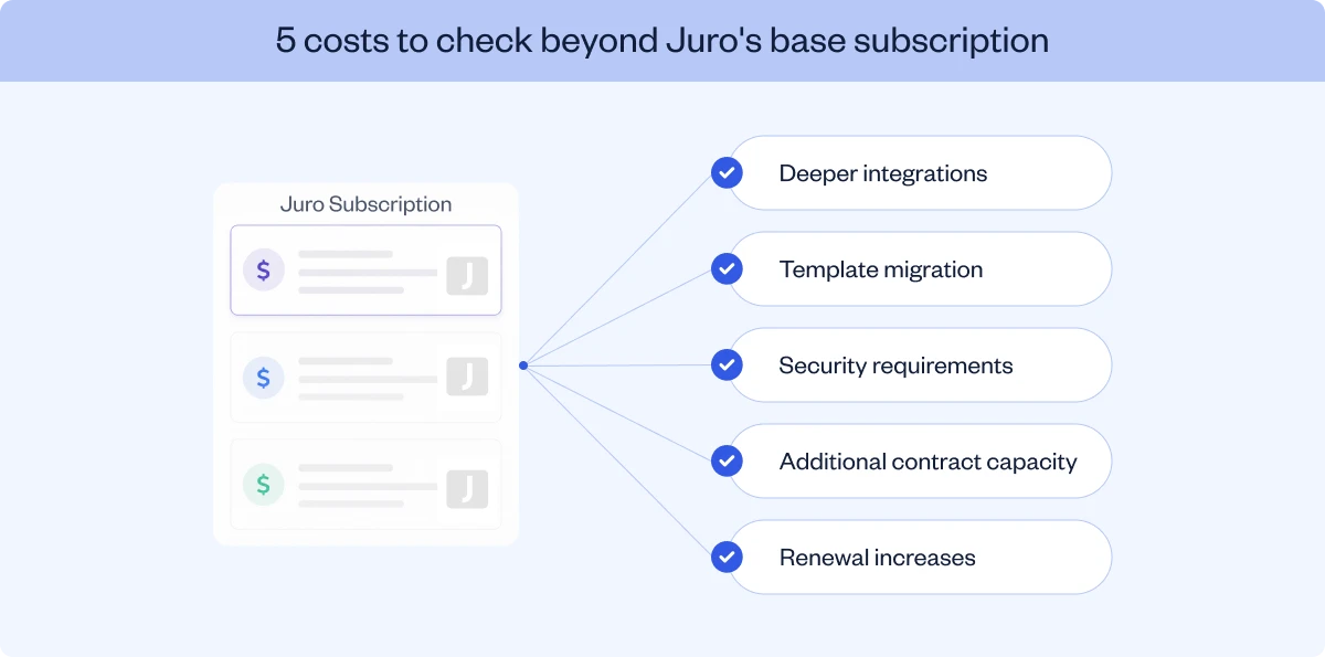 Costs that can add to a Juro subscription over time