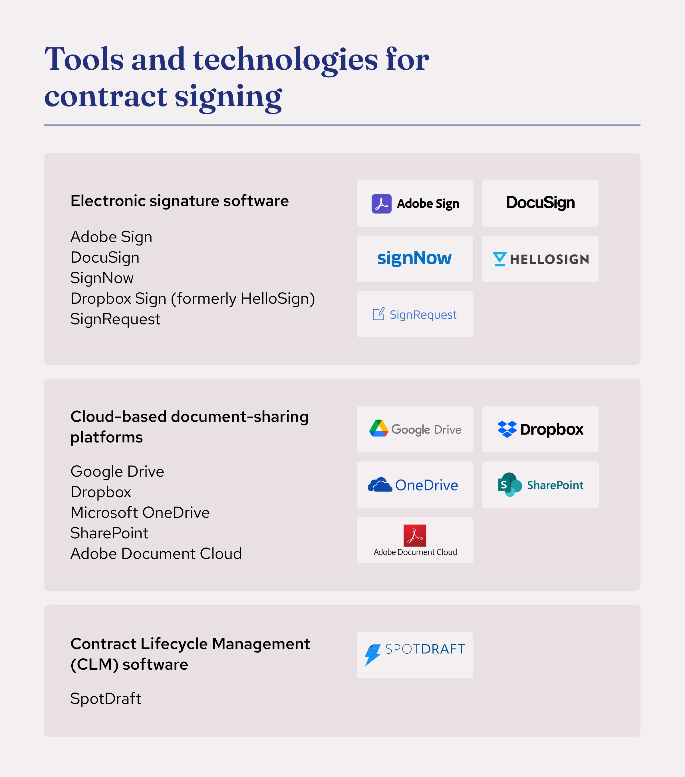 Tools used to Sign a Contract