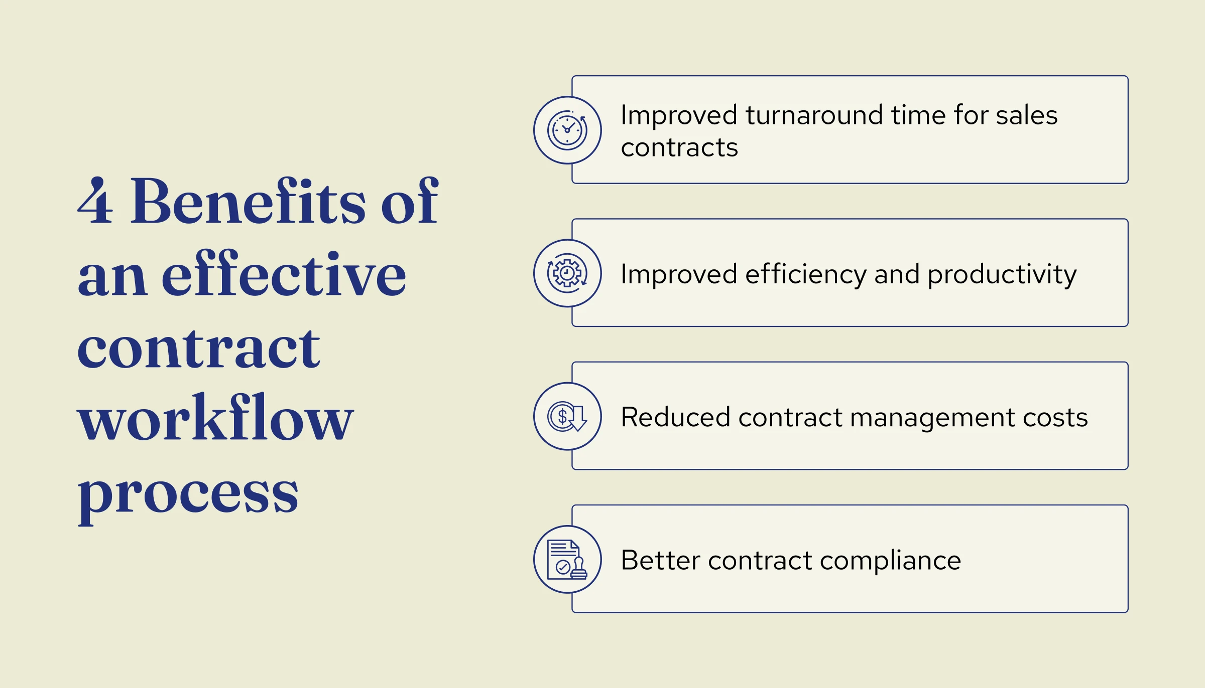 Chart showing the benefits of an effective contract workflow