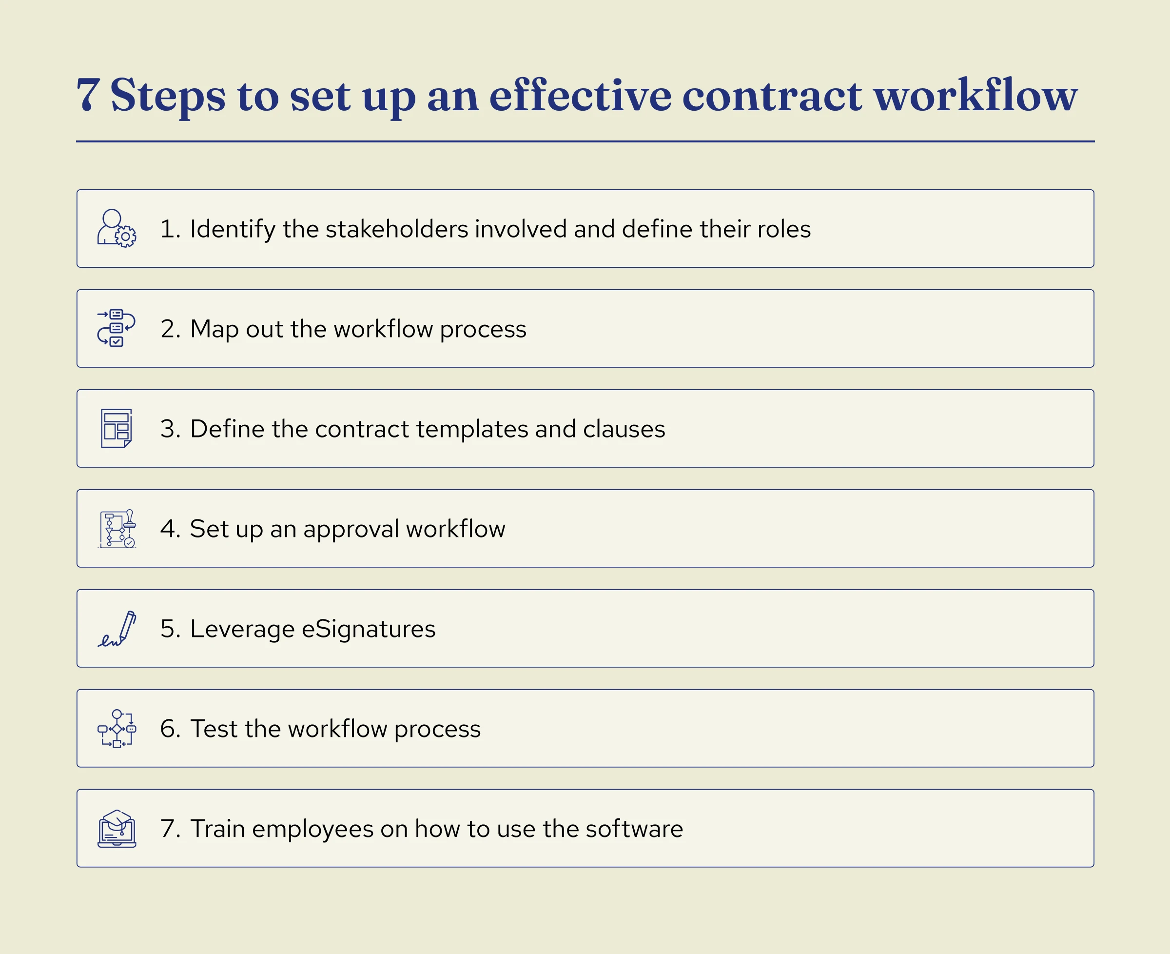 checklist showing steps to set up an effective contract workflow in seven steps