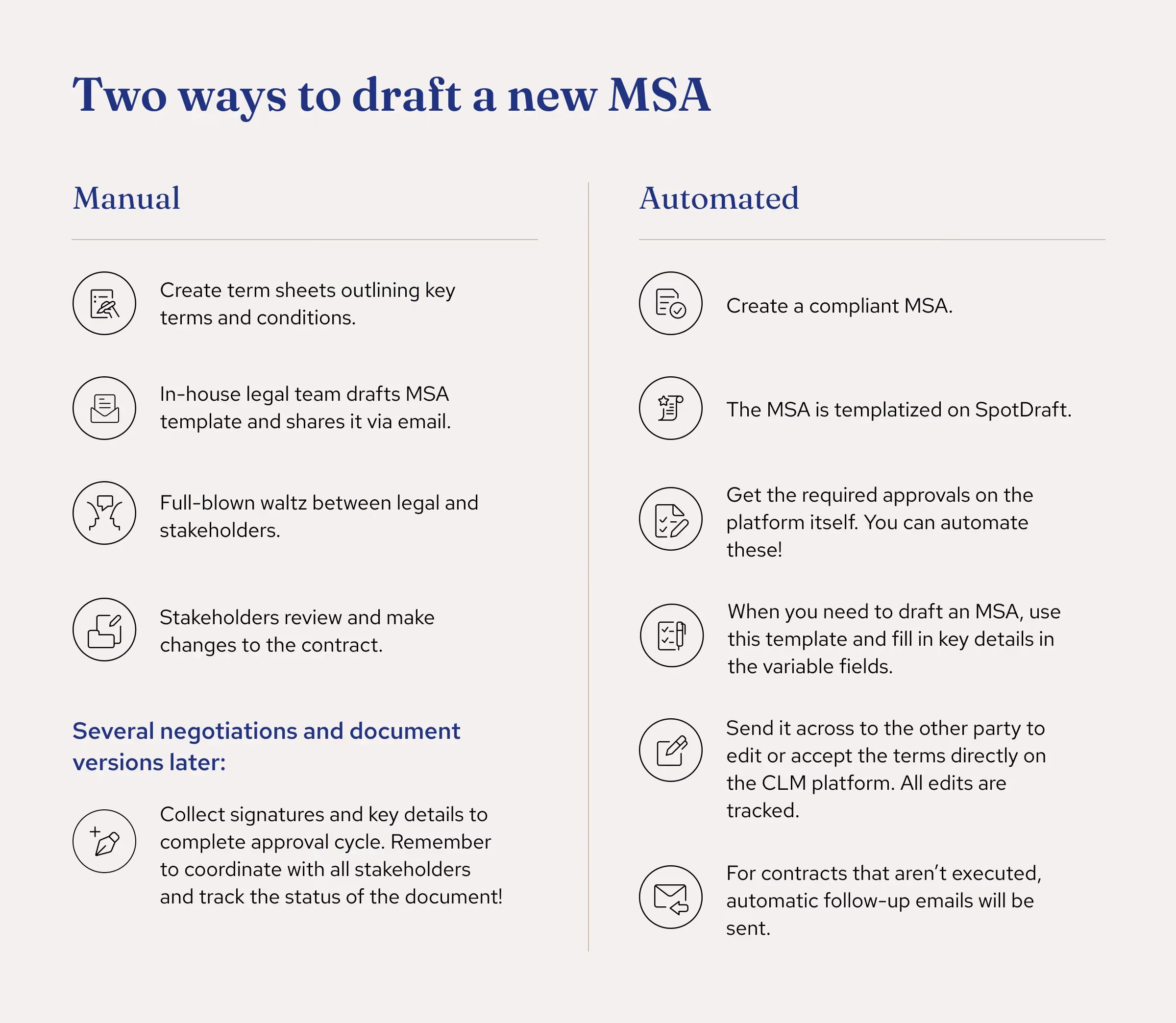 Table showing 2 ways in which a nw MSA can be drafted