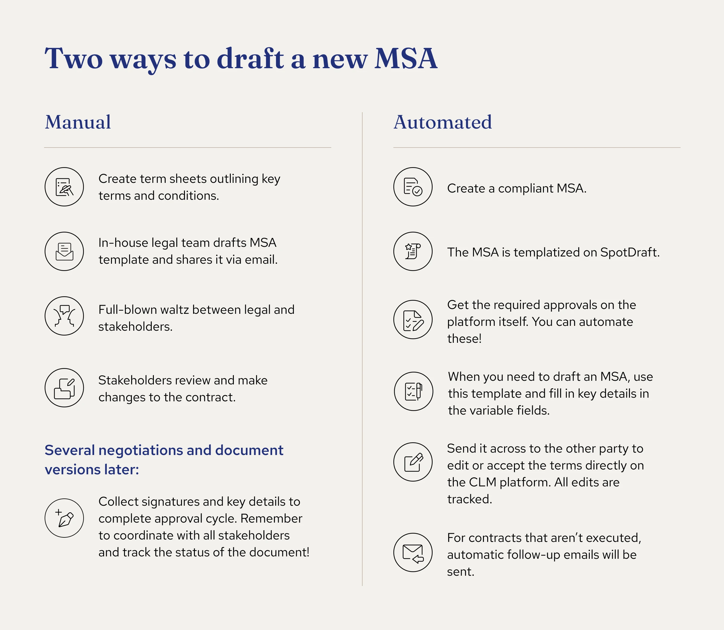Table showing 2 ways in which a nw MSA can be drafted
