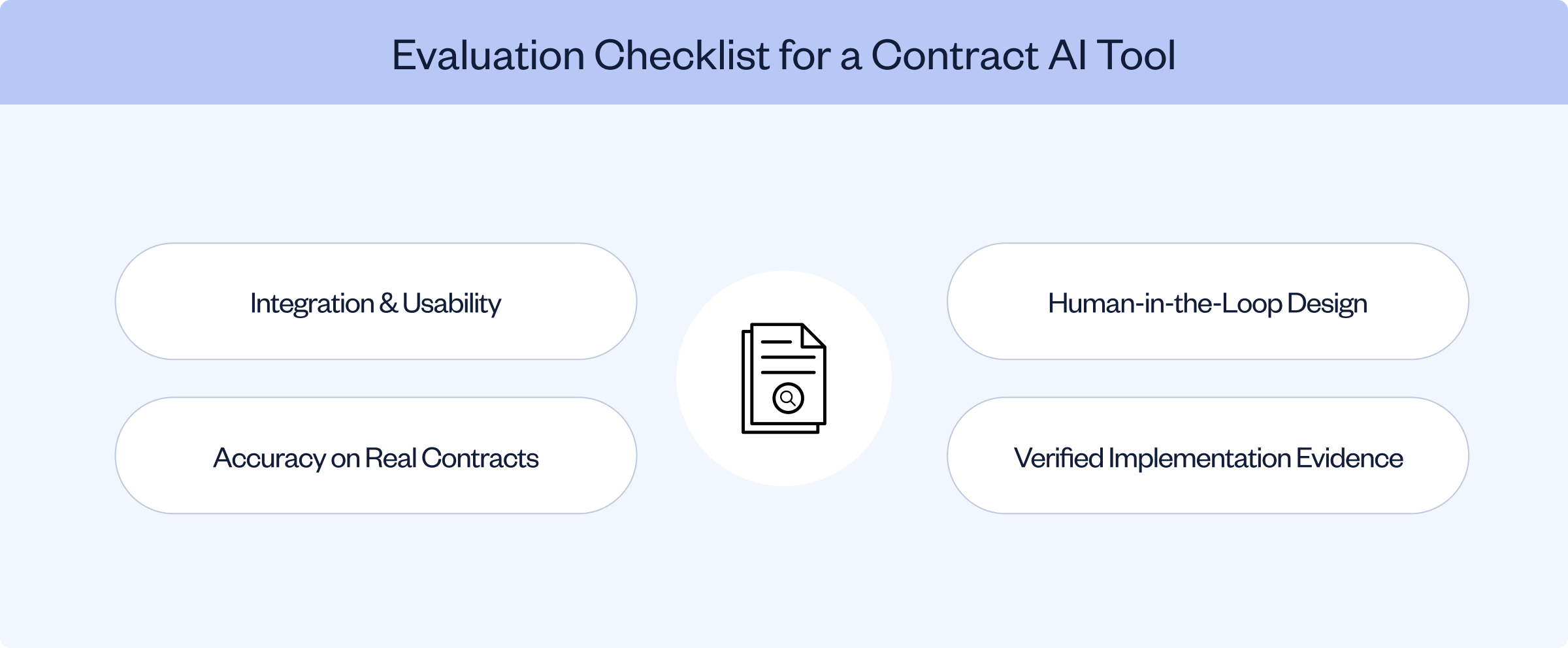 Checklist to choose a contract AI solution