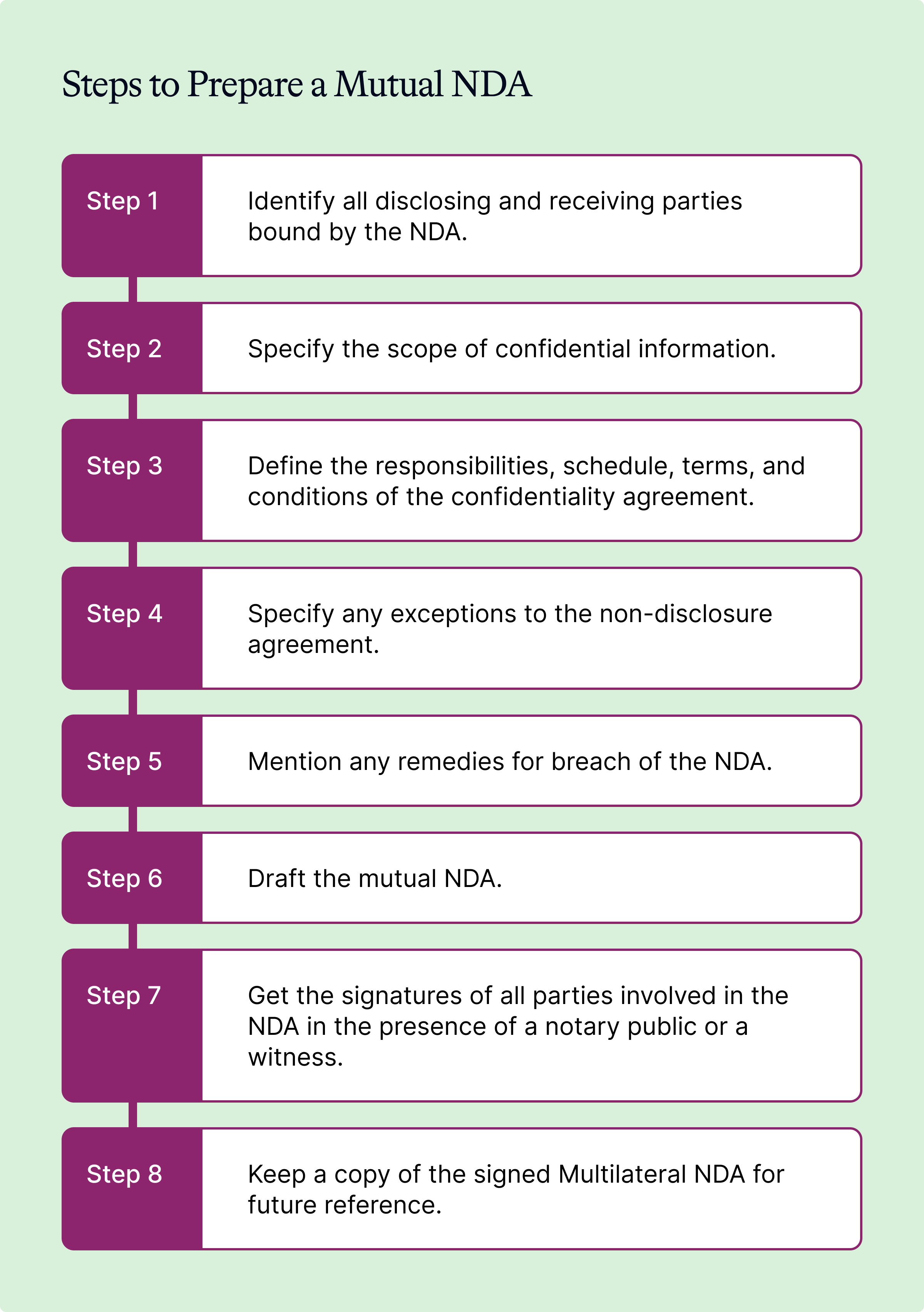Procedure to Draft a Mutual NDA