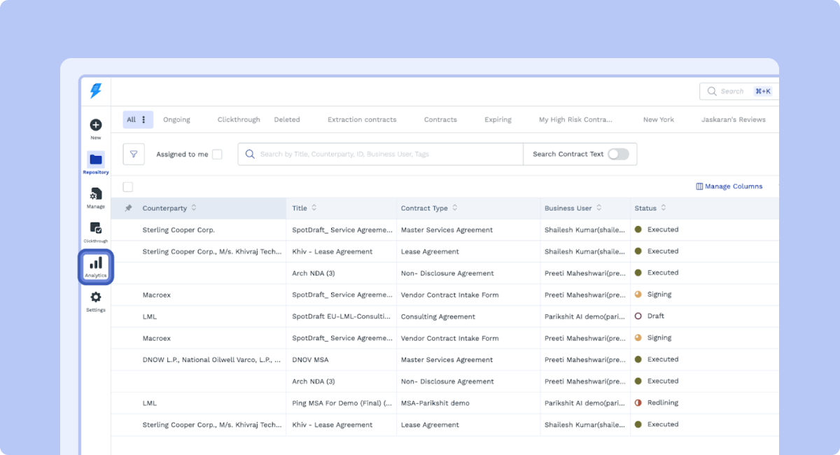 SpotDraft Contract Analytics showing approval and turnaround metrics