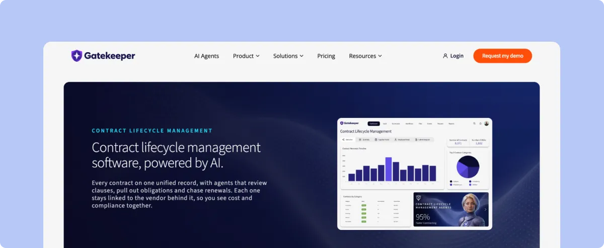 Gatekeeper AI-powered contract lifecycle management platform with contract analytics dashboard