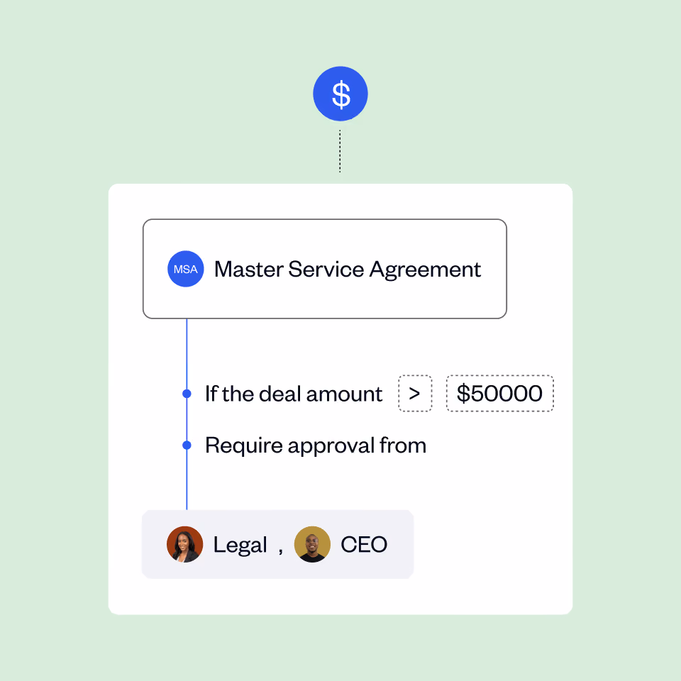 CLM software pricing: what contract management really costs in 2026