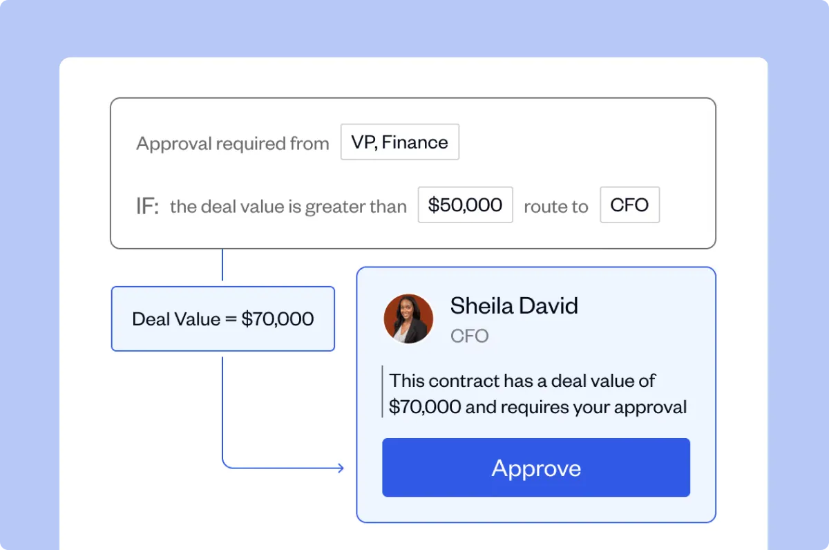 SpotDraft contract approval workflow showing an additional approval based on contract value