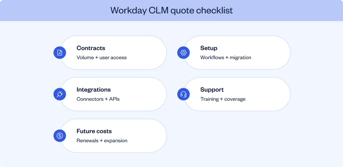 Five Workday CLM cost factors: volume, setup, integrations, support, growth