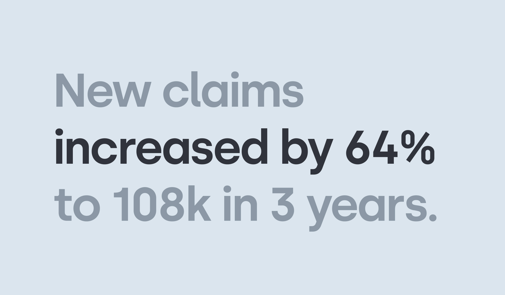 New claims increased by 64% in 3 years