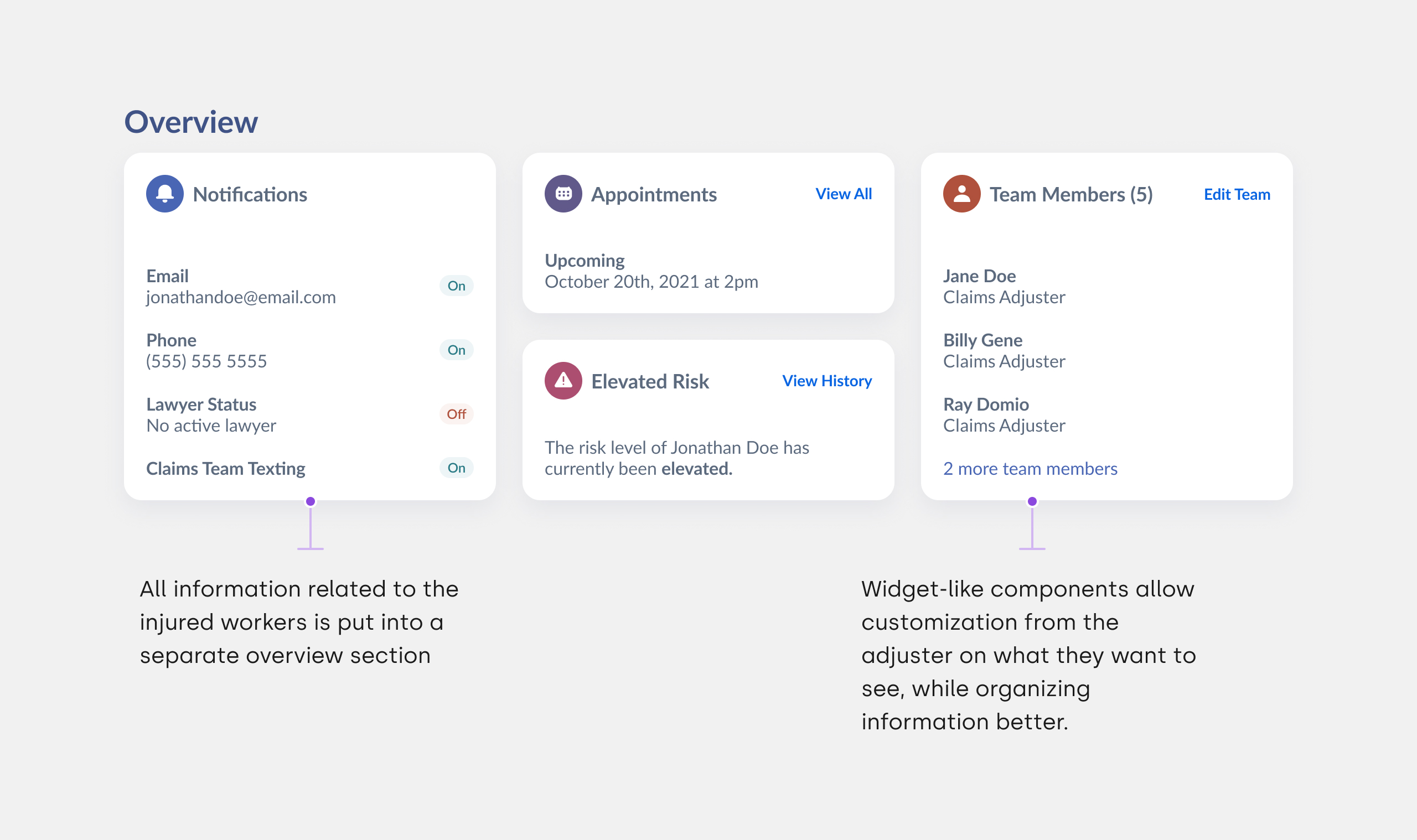 Decisions behind overview section