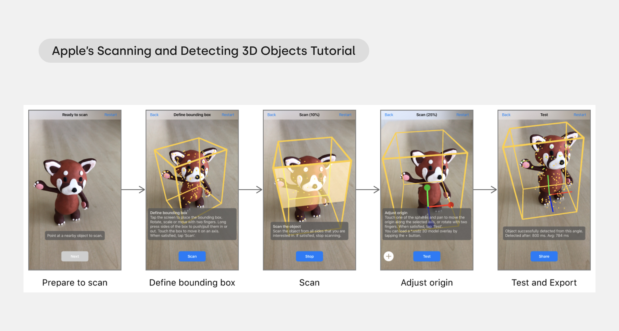 Apple's scanning and detecting 3D objects tutorial