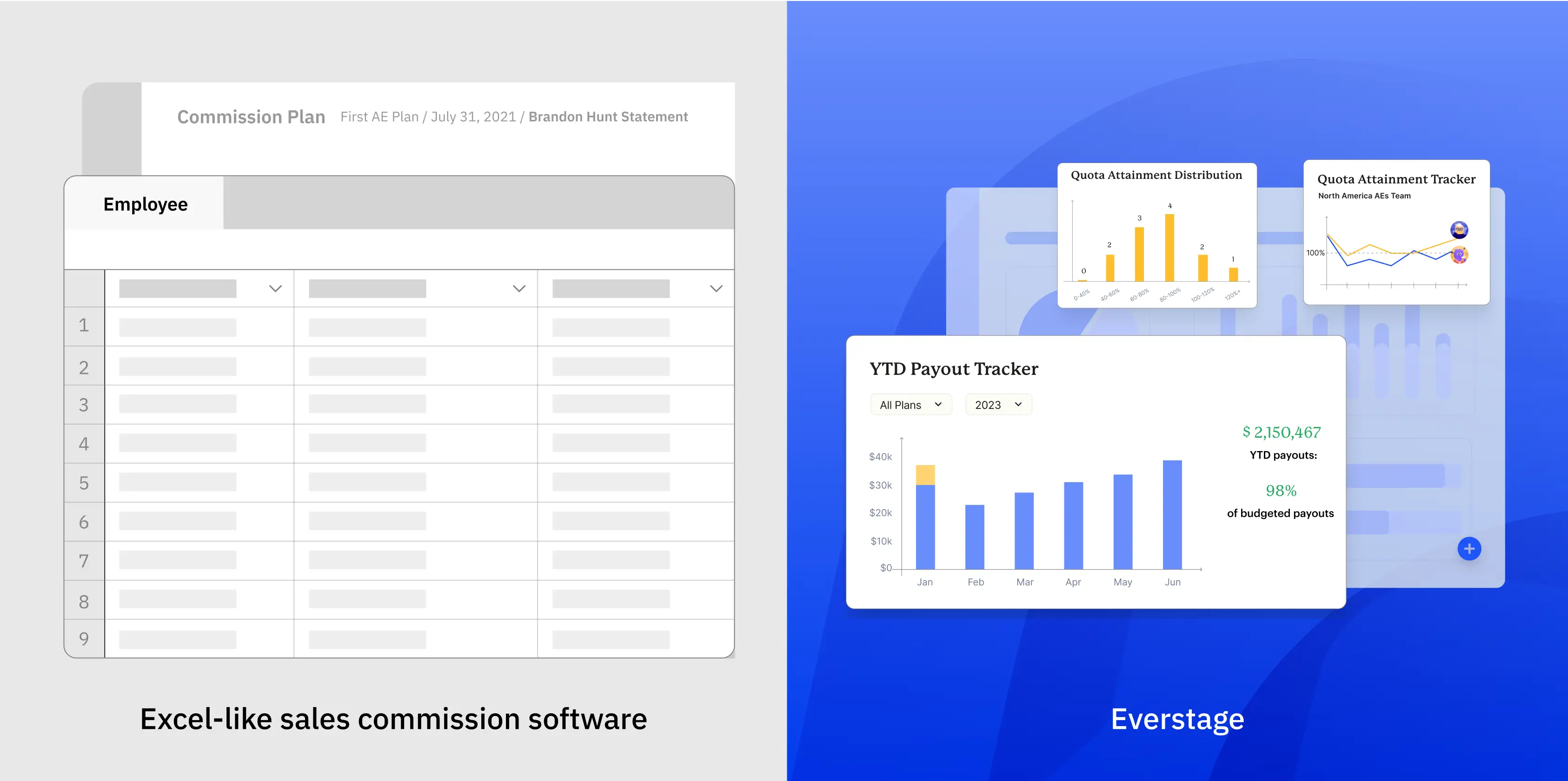 excel software vs everstage