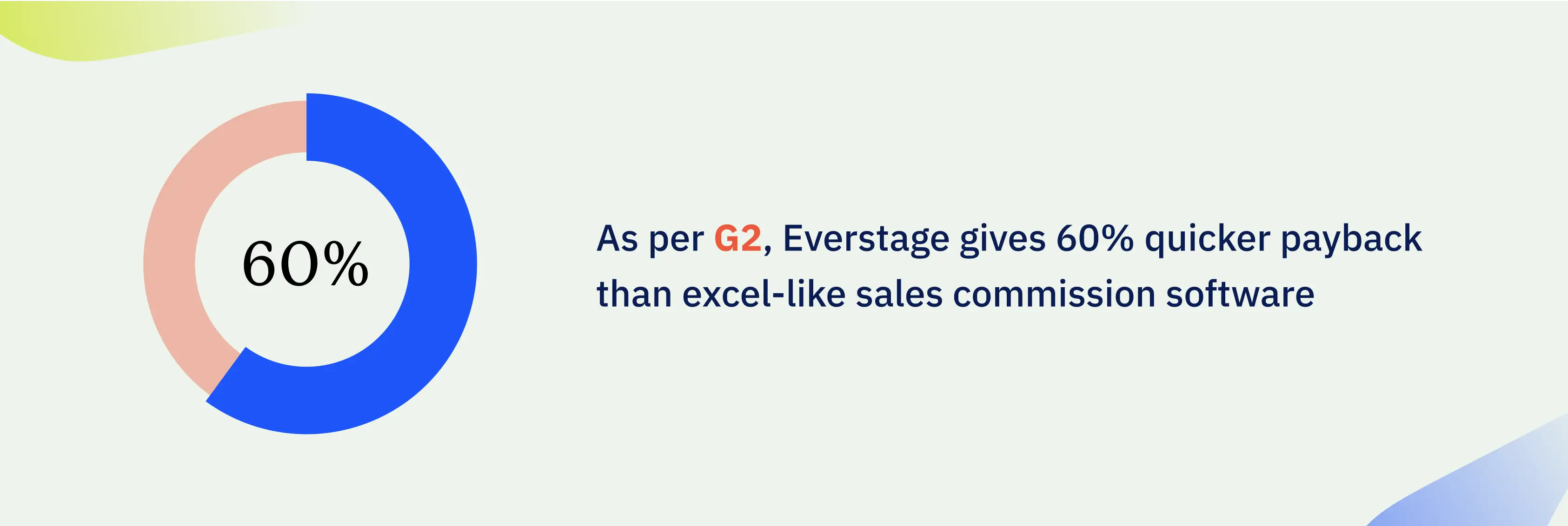 g2 stats for everstage giving 60% payback than excel software