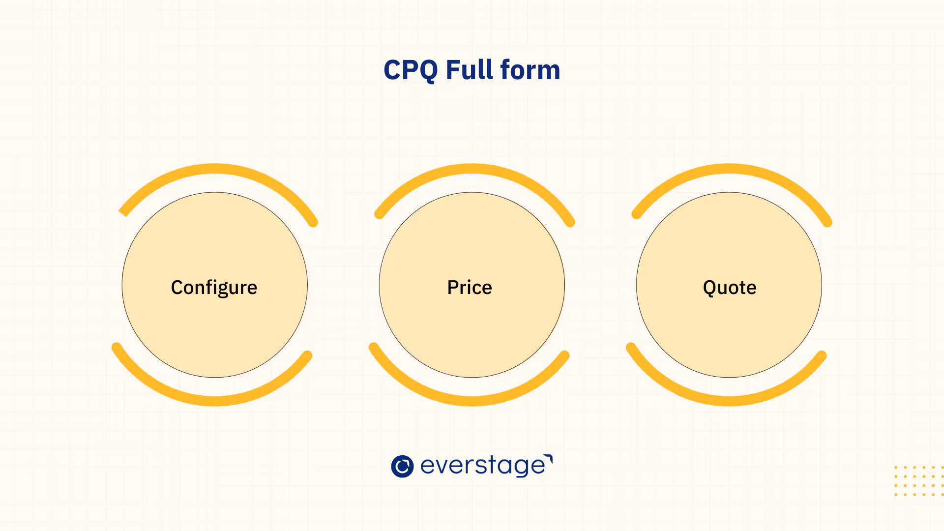 CPQ- configure, price and quote