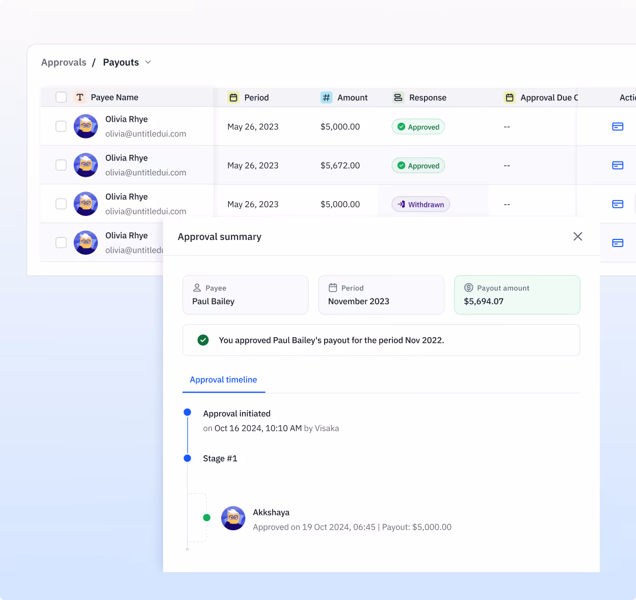 User interface showing payout approvals with details for payee Olivia Rhye, payout amounts, responses, and an approval summary for Paul Bailey including approval timeline and payout amount.