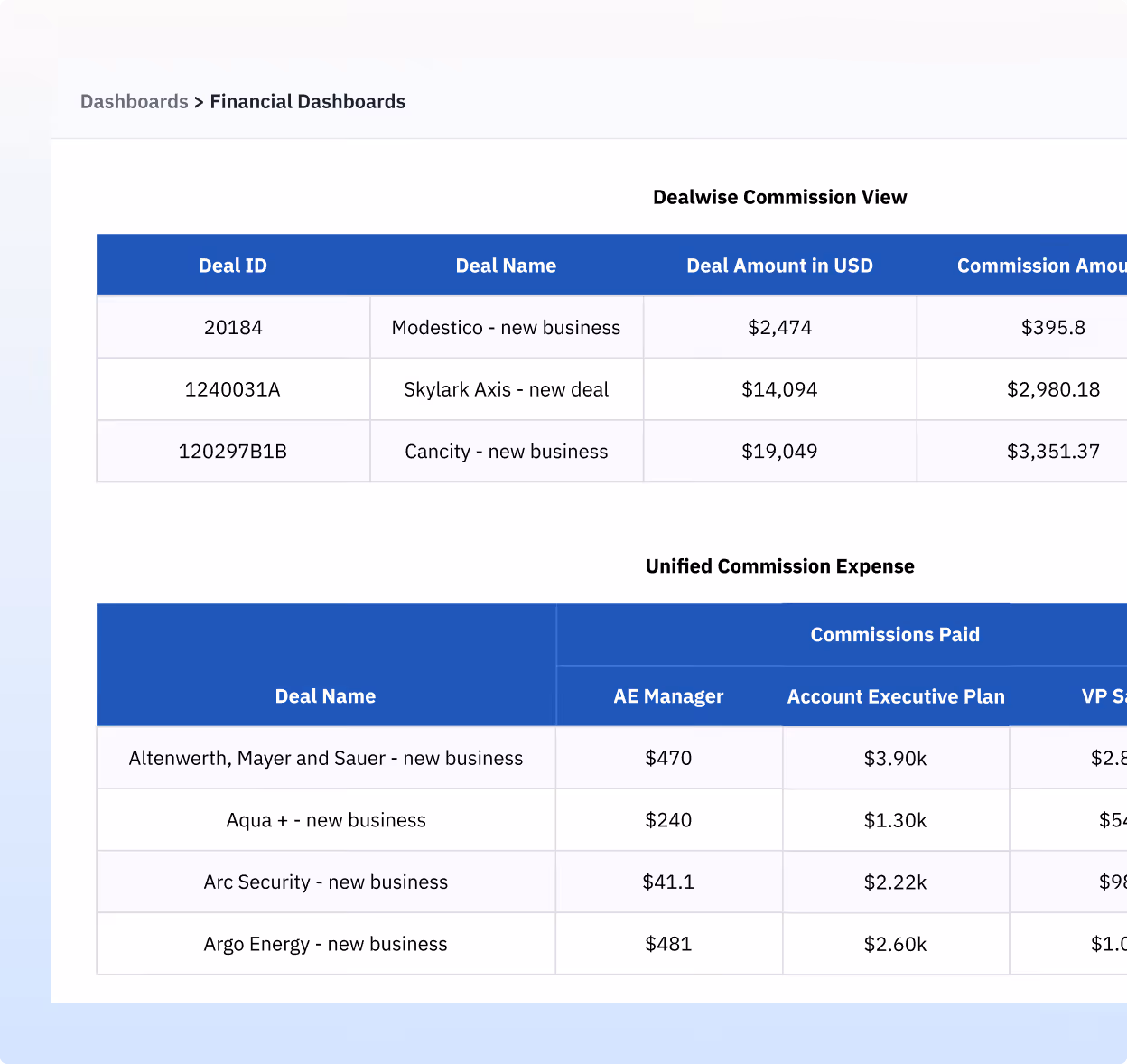 Financial dashboard showing dealwise commission view with deal IDs, names, amounts in USD, and commission amounts; and unified commission expense with deal names and commissions paid to AE Manager and Account Executive Plan.