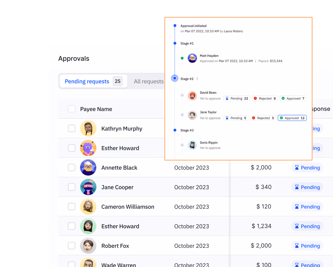 Approval dashboard listing payee names, dates, amounts pending with detailed multi-stage approval status.