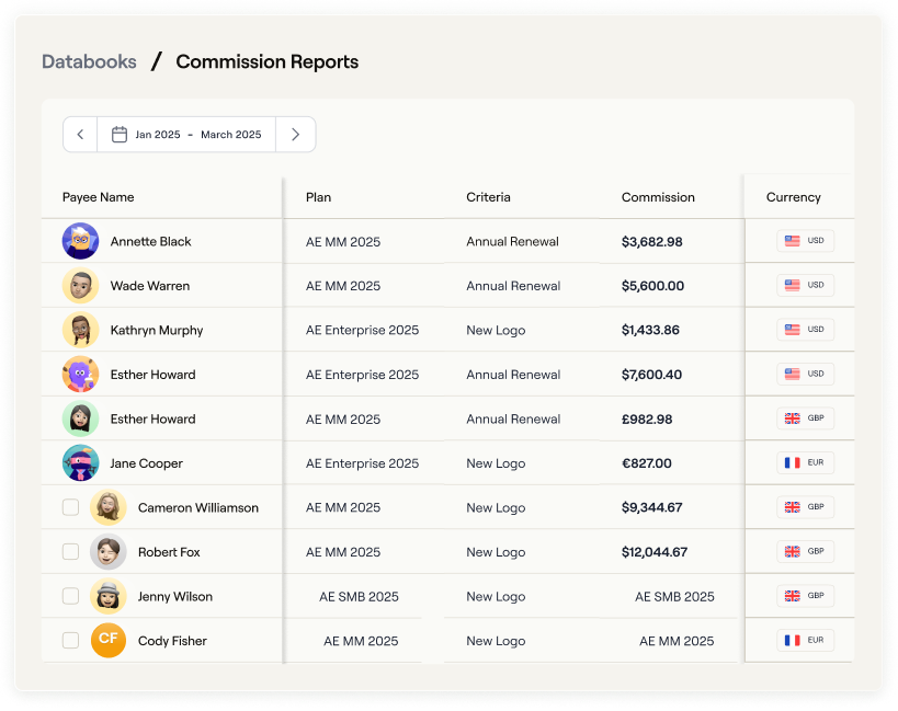 Commission Reports table