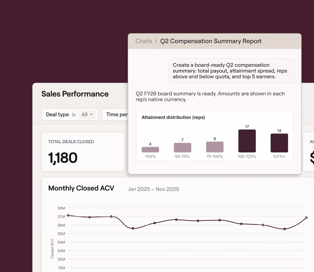 Answers and dashboards on demand in Eva