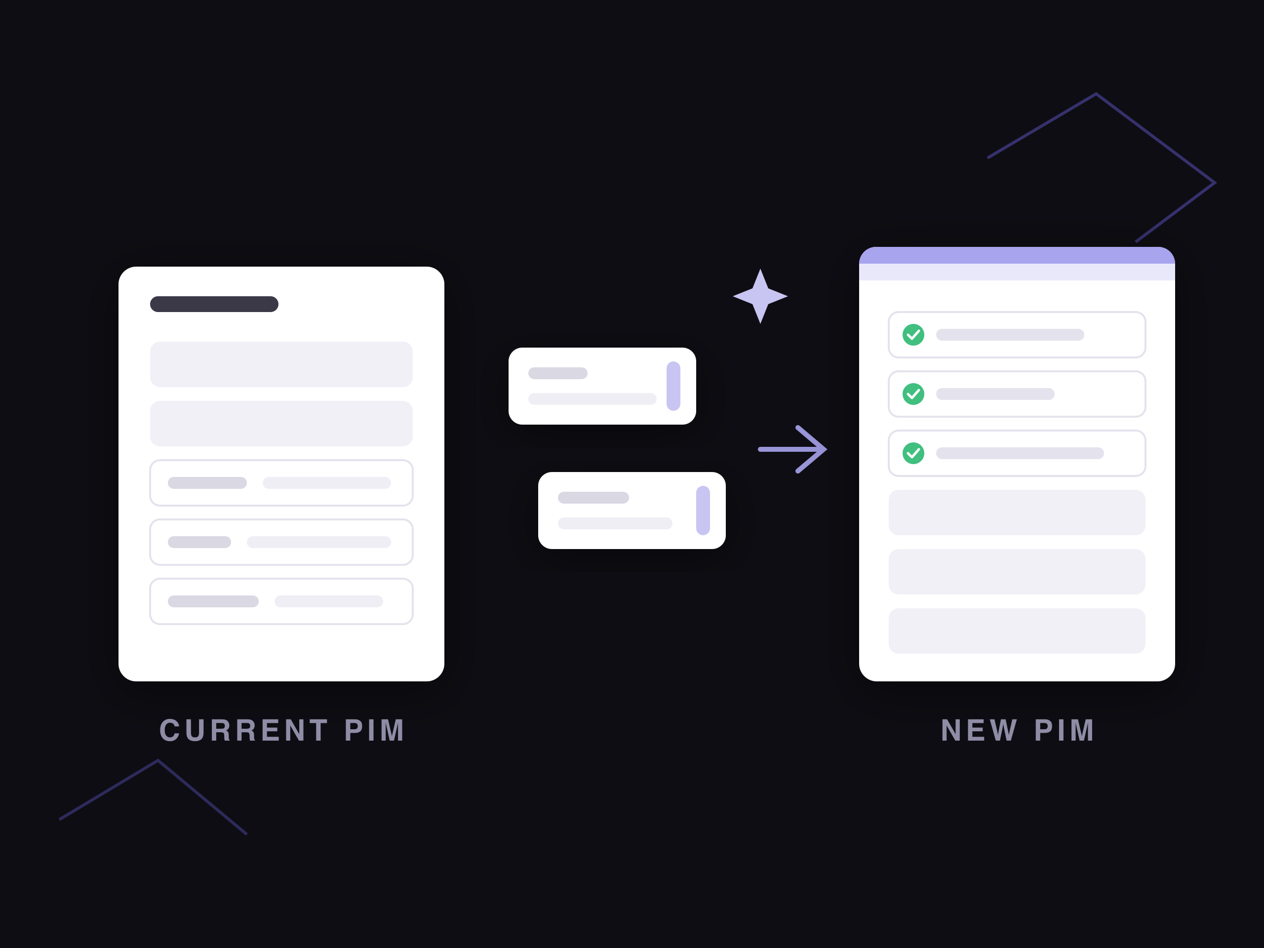 Product records moving in batches from a current PIM into a new PIM