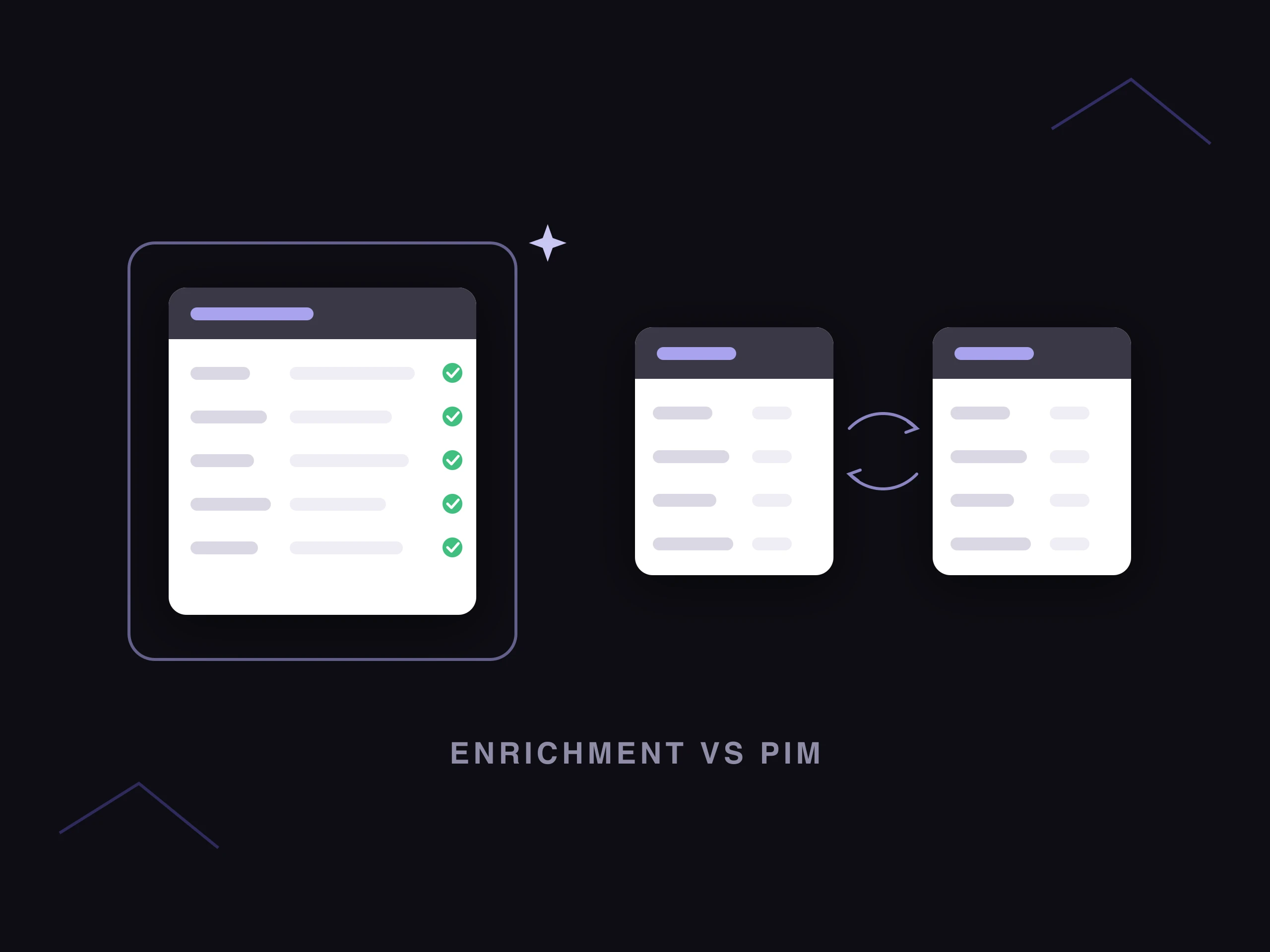 One platform holding an enriched product record next to two separate tools syncing data