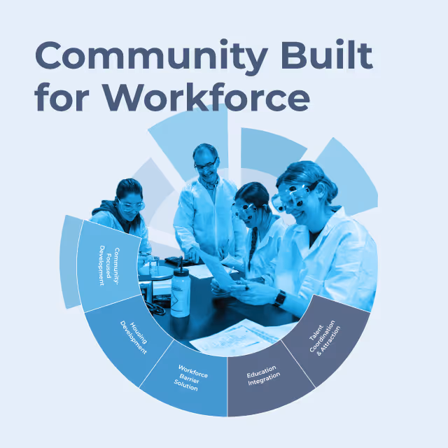Greater Oshkosh Future In Focus Campaign chart graphic. Community Built for Workforce.
