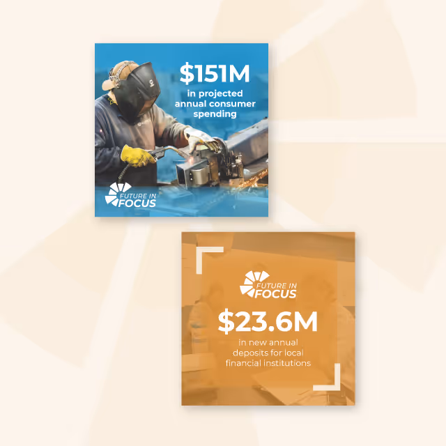 Greater Oshkosh Future In Focus Campaign social media statistic posts