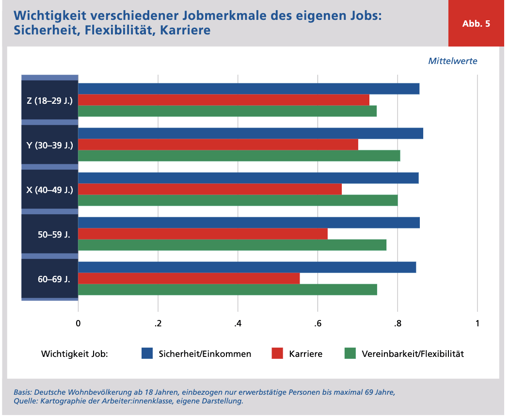 (Abb.2:Studie der Friedrich-Ebert-Stiftung, Seite 15)