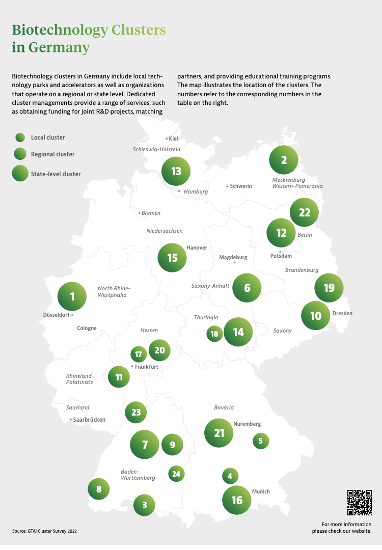 (Abb.2:Biothek - BIO Deutschland(https://www.germanbiotech.com/de/portal/map.php?info=gmap_search))