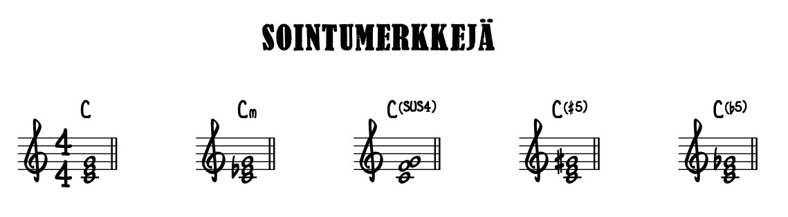 Sointumerkit pianolla