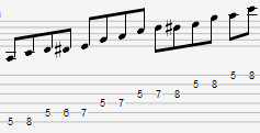 Blues-asteikon otekuvio kuudella kielellä yhdessä asemassa